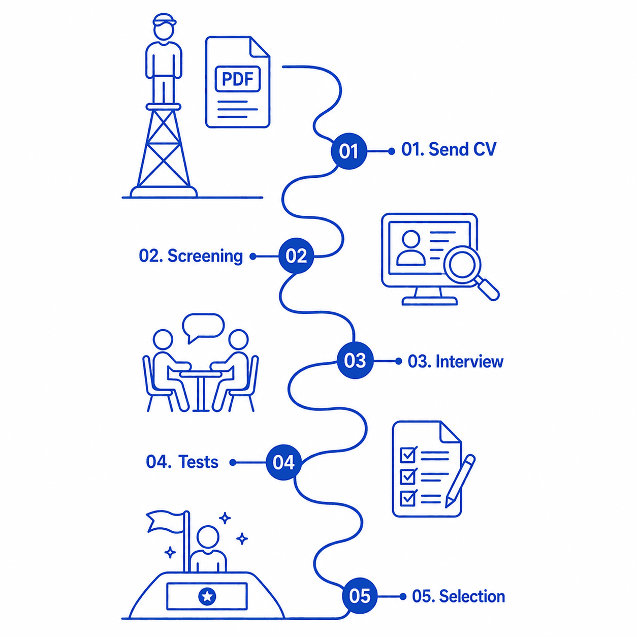 Hiring Process